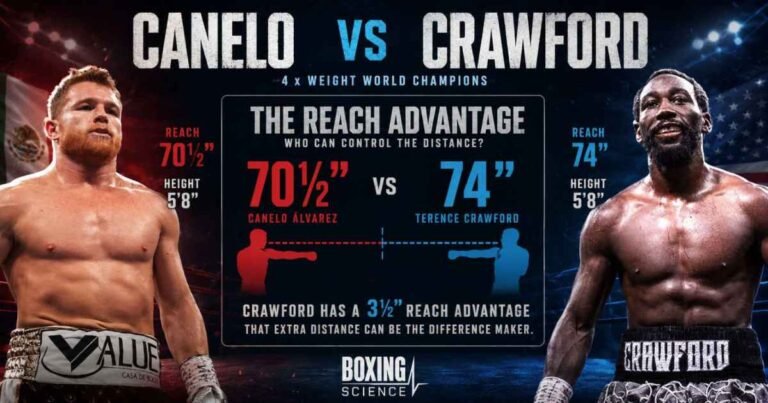 Canelo vs Crawford Reach: Height, Reach Difference and Full 2026 Comparison